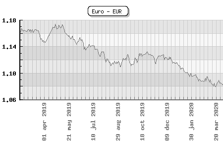 Euro - EUR