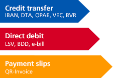 Harmonise payment transactions